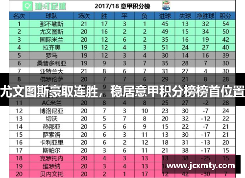 尤文图斯豪取连胜，稳居意甲积分榜榜首位置